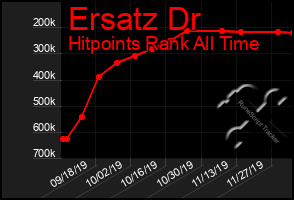 Total Graph of Ersatz Dr