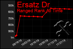 Total Graph of Ersatz Dr