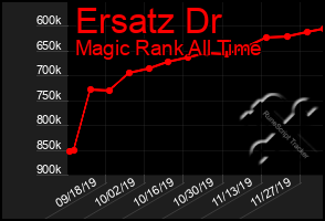 Total Graph of Ersatz Dr