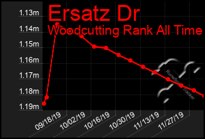 Total Graph of Ersatz Dr