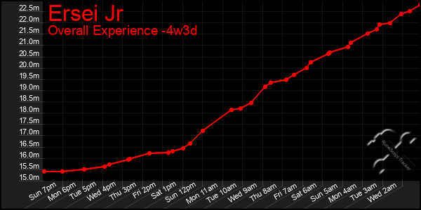 Last 31 Days Graph of Ersei Jr