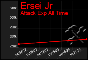 Total Graph of Ersei Jr