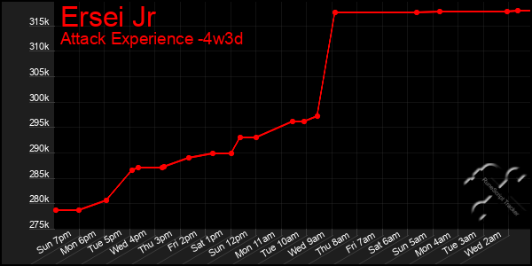 Last 31 Days Graph of Ersei Jr