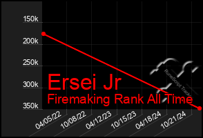 Total Graph of Ersei Jr