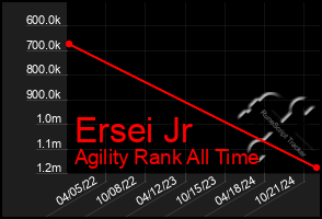 Total Graph of Ersei Jr