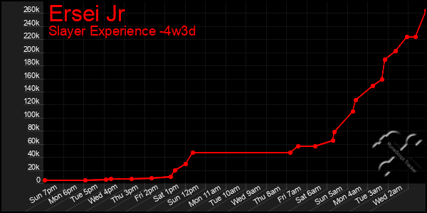 Last 31 Days Graph of Ersei Jr