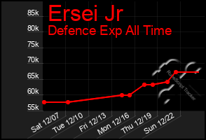 Total Graph of Ersei Jr