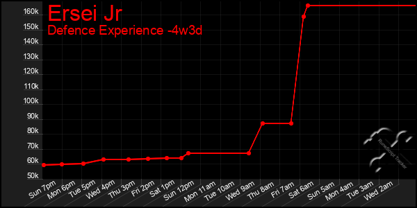 Last 31 Days Graph of Ersei Jr