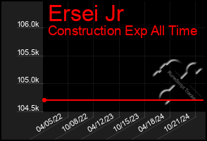 Total Graph of Ersei Jr