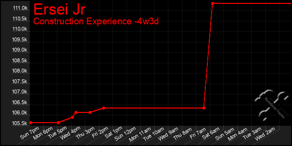 Last 31 Days Graph of Ersei Jr