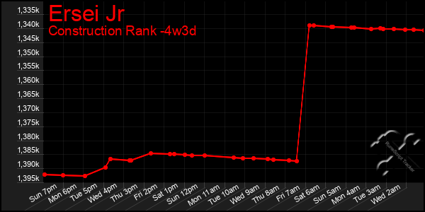 Last 31 Days Graph of Ersei Jr