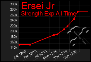 Total Graph of Ersei Jr