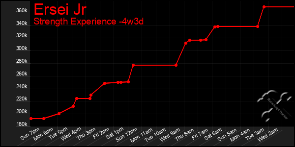 Last 31 Days Graph of Ersei Jr