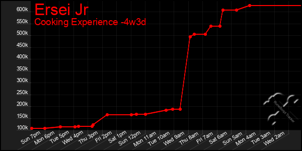 Last 31 Days Graph of Ersei Jr