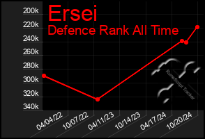 Total Graph of Ersei