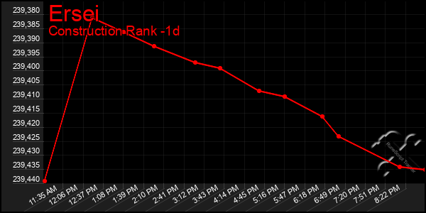 Last 24 Hours Graph of Ersei