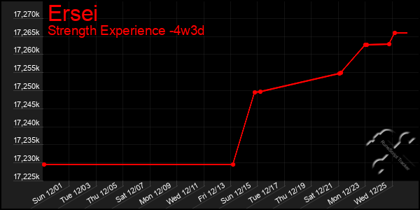 Last 31 Days Graph of Ersei