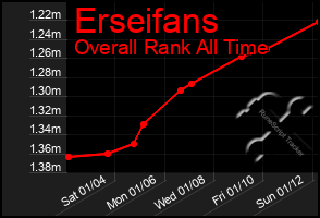 Total Graph of Erseifans