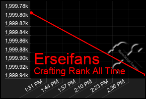 Total Graph of Erseifans