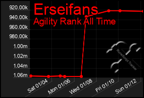 Total Graph of Erseifans