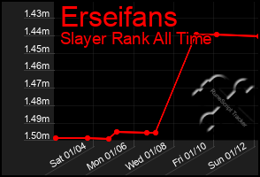 Total Graph of Erseifans