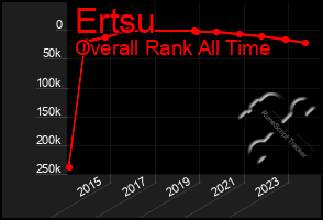 Total Graph of Ertsu