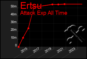 Total Graph of Ertsu