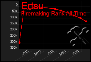 Total Graph of Ertsu