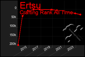 Total Graph of Ertsu