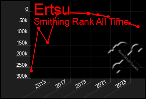 Total Graph of Ertsu