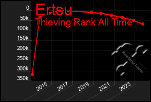 Total Graph of Ertsu