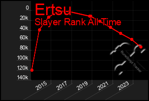 Total Graph of Ertsu