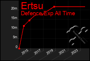 Total Graph of Ertsu