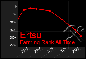 Total Graph of Ertsu