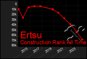 Total Graph of Ertsu