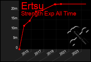 Total Graph of Ertsu