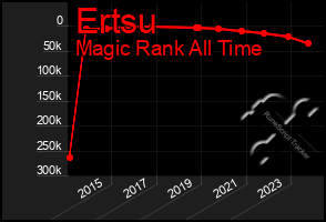 Total Graph of Ertsu