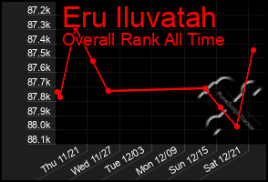 Total Graph of Eru Iluvatah