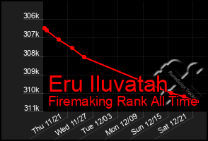 Total Graph of Eru Iluvatah