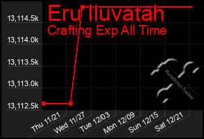 Total Graph of Eru Iluvatah