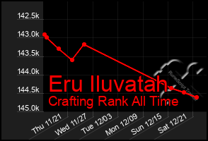 Total Graph of Eru Iluvatah