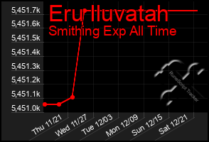 Total Graph of Eru Iluvatah