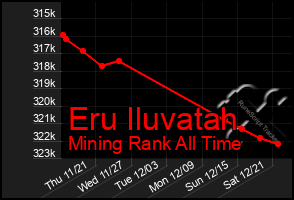 Total Graph of Eru Iluvatah