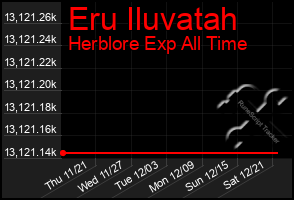 Total Graph of Eru Iluvatah