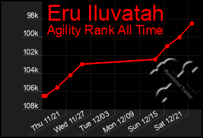 Total Graph of Eru Iluvatah