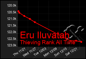 Total Graph of Eru Iluvatah