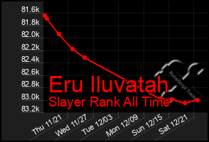 Total Graph of Eru Iluvatah