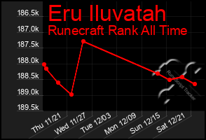 Total Graph of Eru Iluvatah