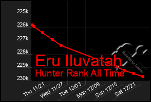 Total Graph of Eru Iluvatah