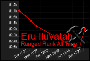 Total Graph of Eru Iluvatah